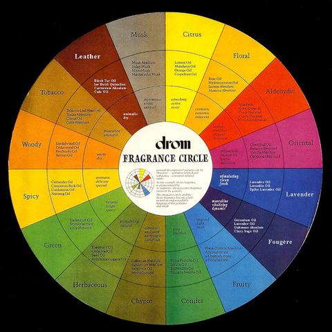 Je eigen parfum maken van etherische oliën